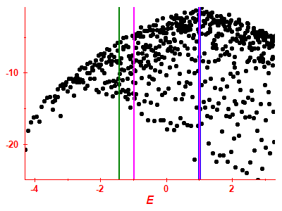 Strength function log